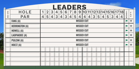 Masters 2026: Amateur Tracker Ends at Augusta as Rory McIlroy Surges Into the Lead