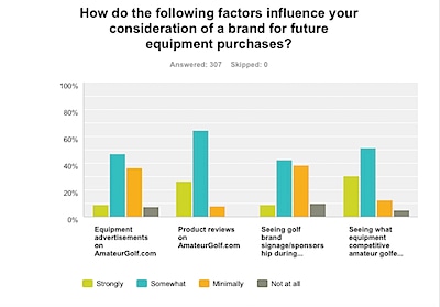 A sample of our last survey